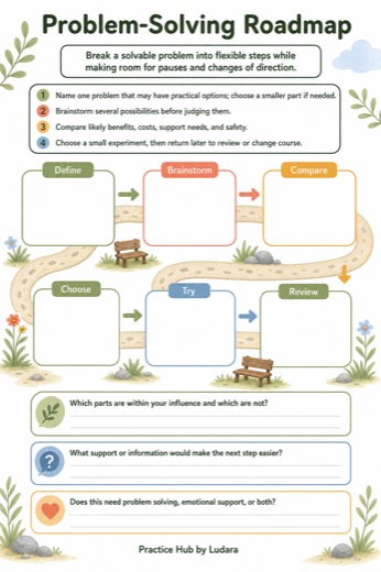 Preview of Problem-Solving Roadmap