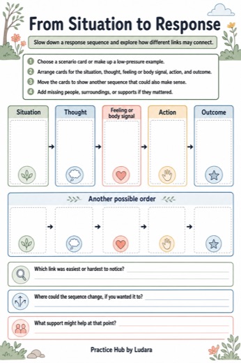 Preview of From Situation to Response