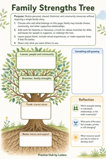 Preview of Family Strengths Tree